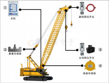 履帶吊力矩限制器系統(tǒng)