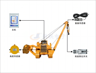 吊管機力矩限制器系統(tǒng)